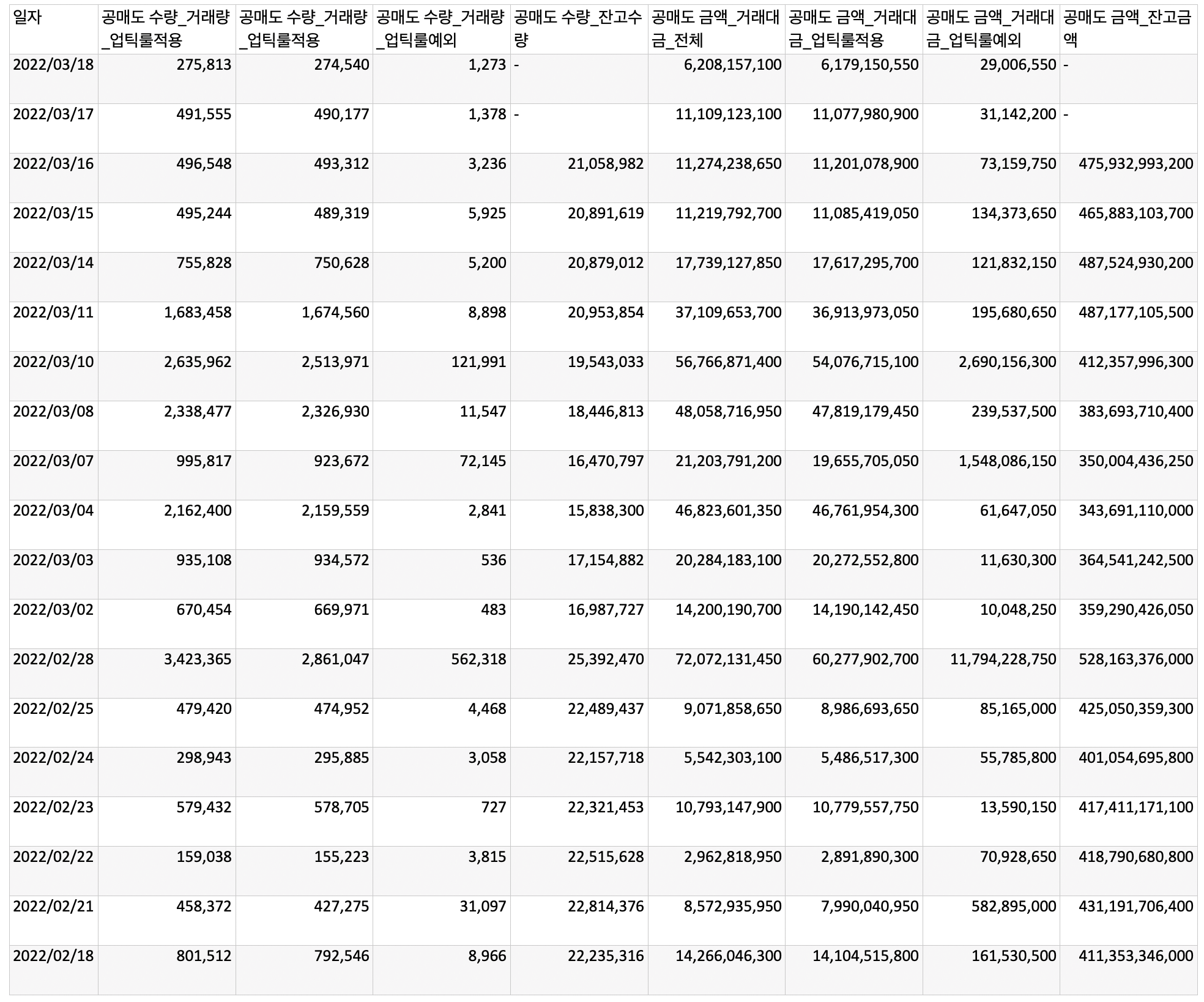 두산중공업 공매도 현황