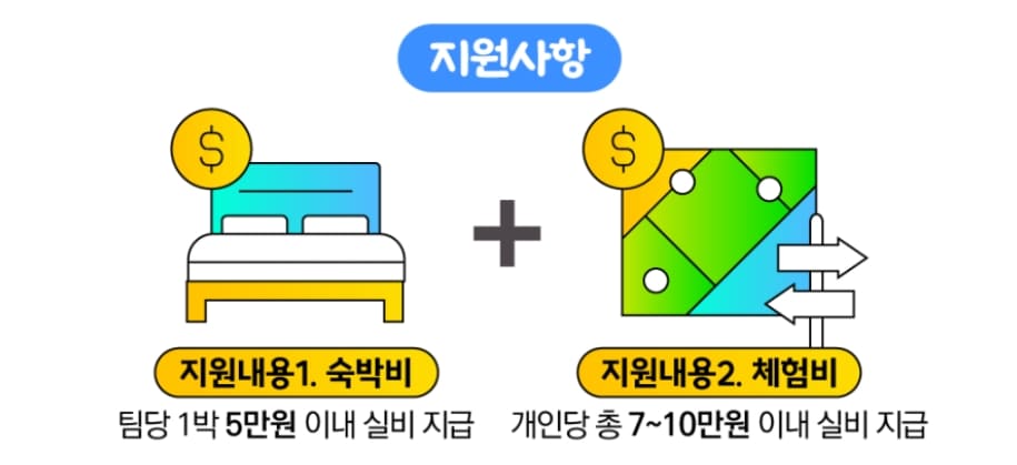 지원사항