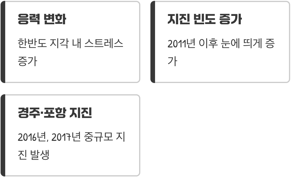 잠자던 지진을 깨운 방아쇠