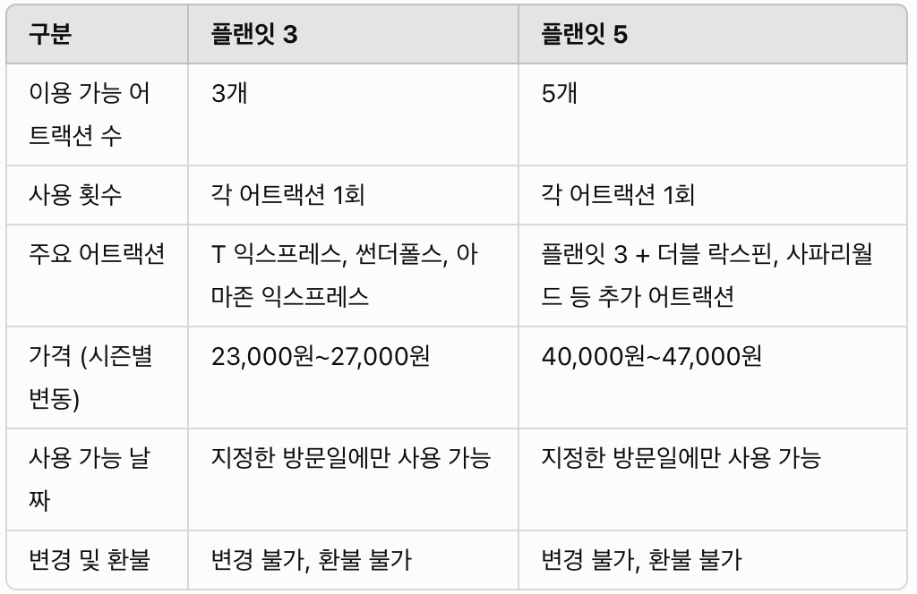 [2025 최신] 에버랜드 큐패스 예매 방법 : 가격, 사용법 &amp; 시즌 캘린더