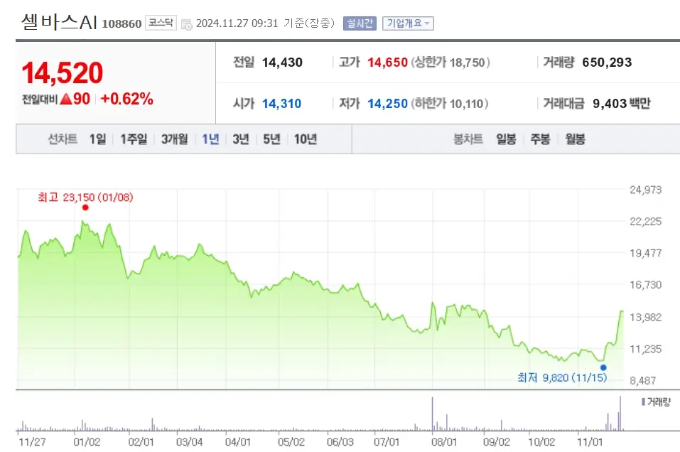 AI인공지능 관련주 수혜주