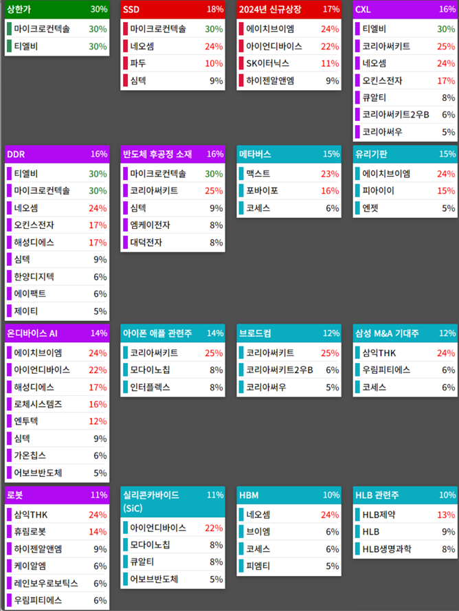 25.02.14(금) 금일 상승률Top30 시간외 단일가 특징주 및 주말이슈