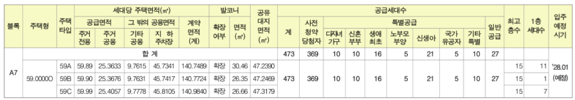 부천대장지구 A7·A8 블록 공공분양 청약 총정리
