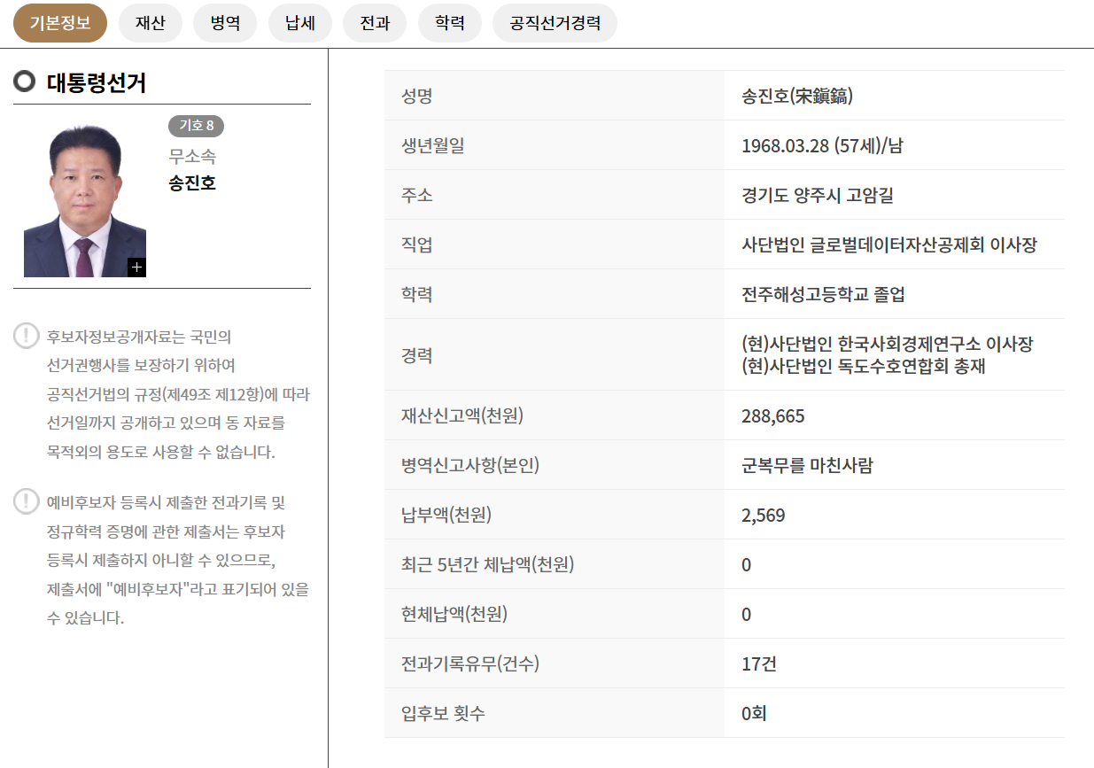 제21대 대통령 선거 주요 후보자 명단 정리(2025년 대선)🗳