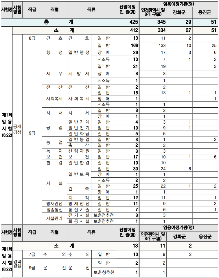 2024-인천-지방직-9급공무원-선발인원