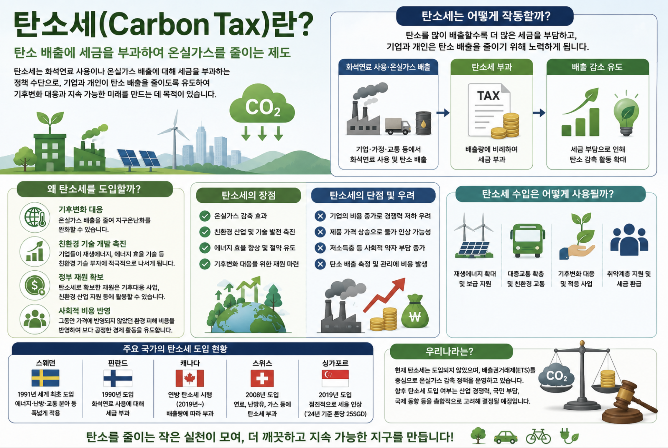 탄소세(Carbon Tax)란 무엇인가? 왜 세계가 도입하려 할까?
