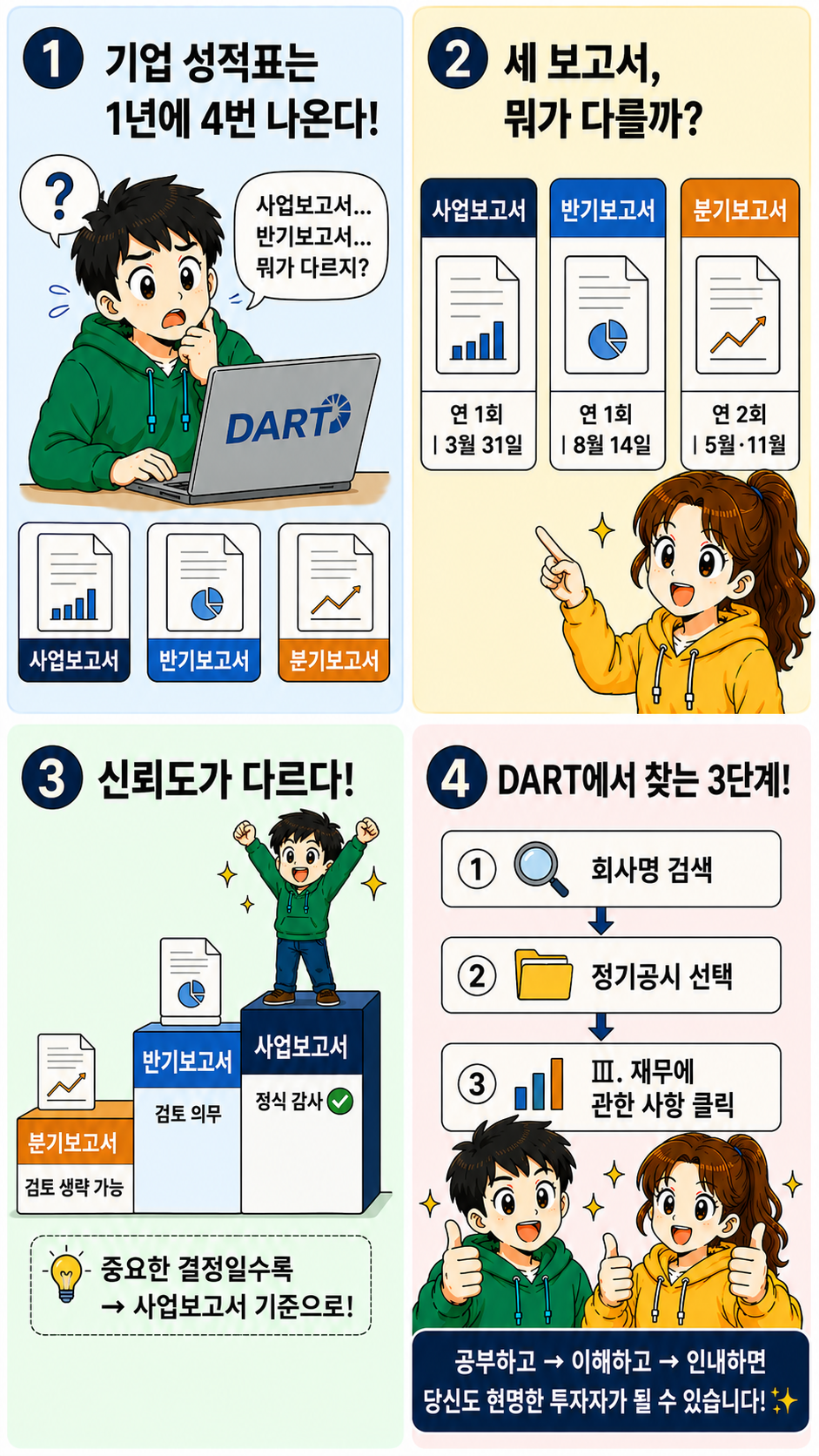사업보고서 분기보고서 반기보고서 차이