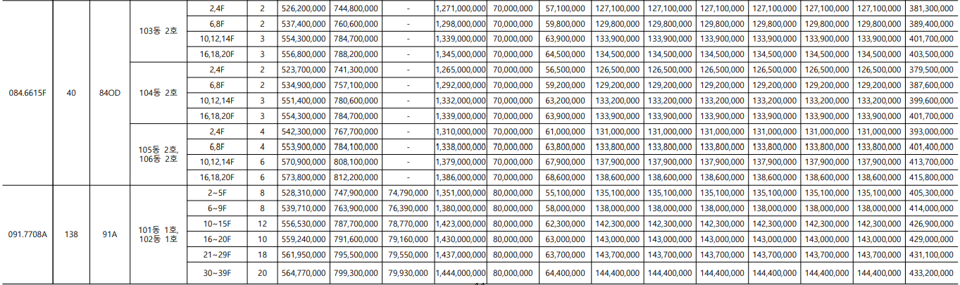 서울원 아이파크 청약 신청 분양가 평면도 단지배치도 중도금 납부 일정 계약금 발코니 확장 유상옵션 모델하우스