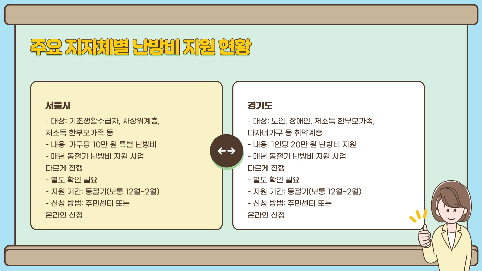 에너지바우처 우리 동네 난방비 지원금 현황