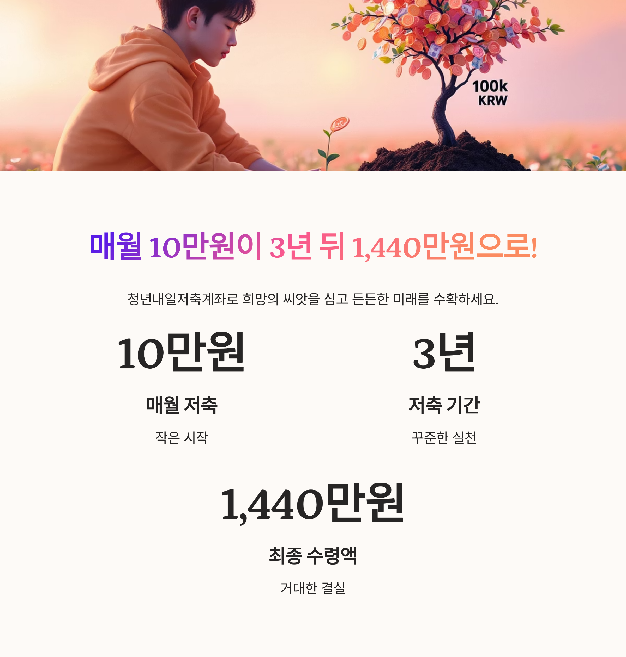 매월 10만원이 3년 뒤 1,440만원으로!