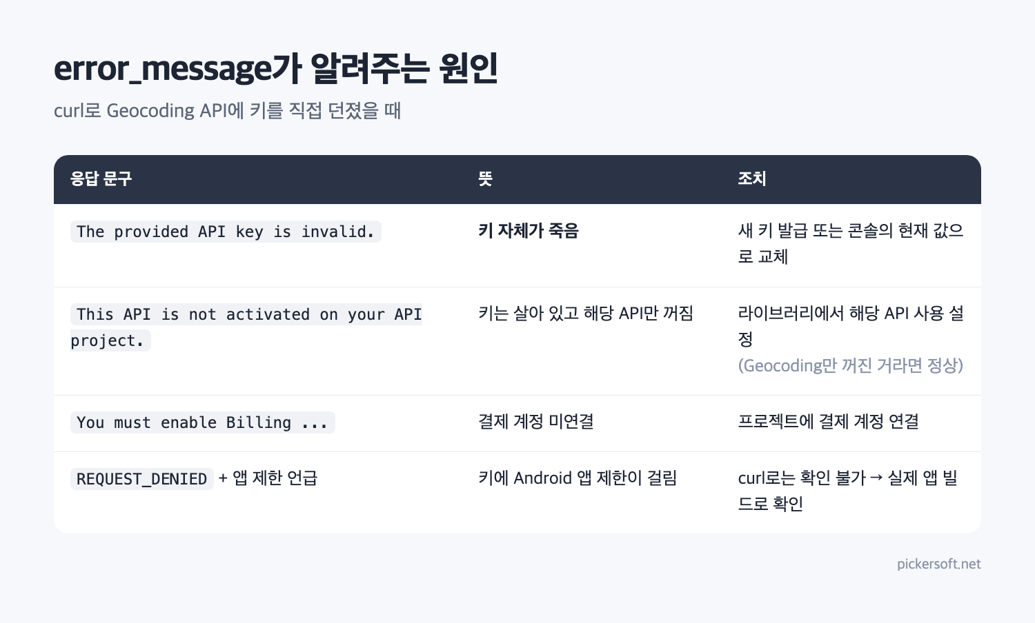 curl 응답의 error_message별 원인과 조치