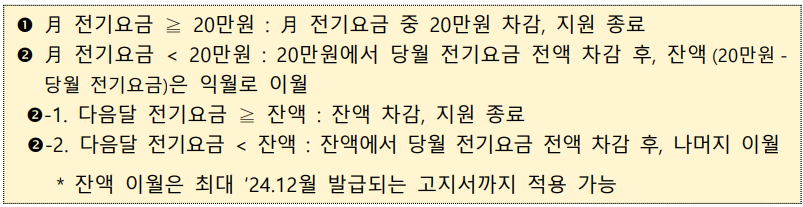 소상공인 전기요금 특별지원