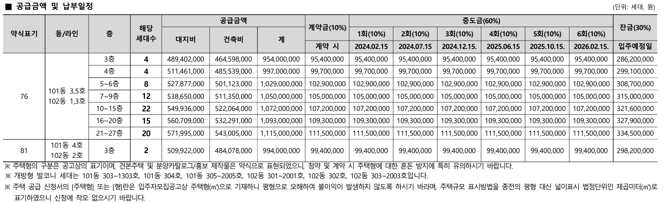 납부일정표