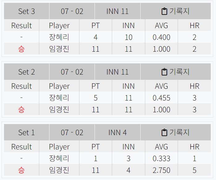 장혜리 VS 임경진 - 하나카드 LPBA 챔피언십 32강 상세 경기결과