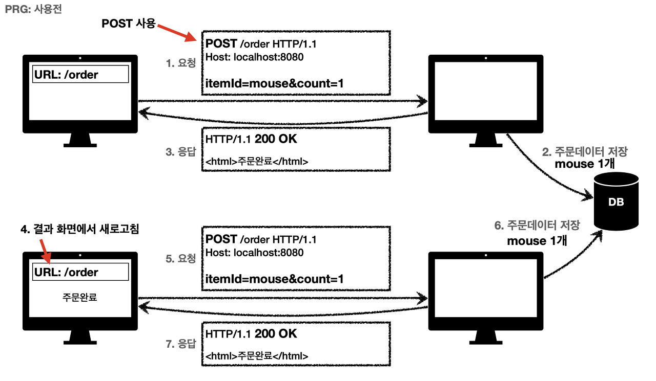 http-PRG