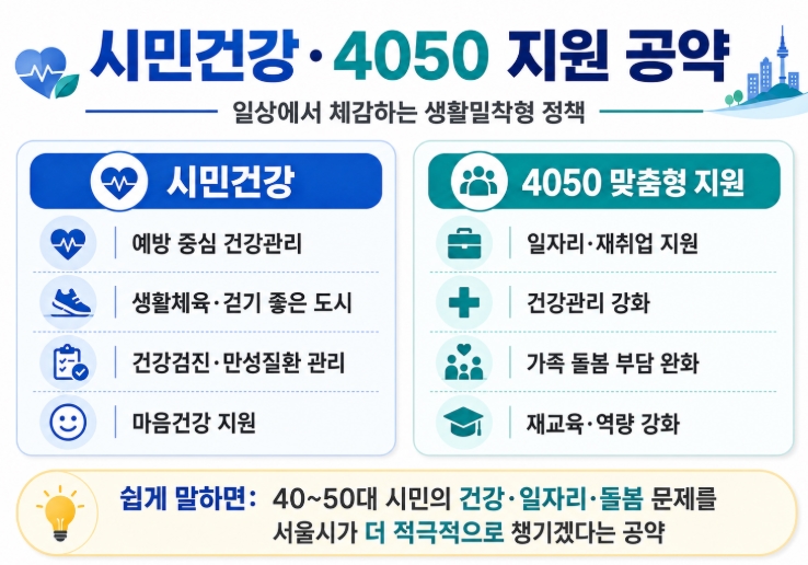 오세훈 서울시장 당선자 프로필&middot;공약 쉽게 정리