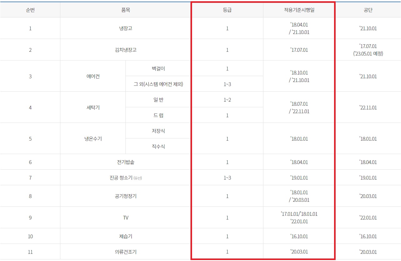 가전구매 지원사업