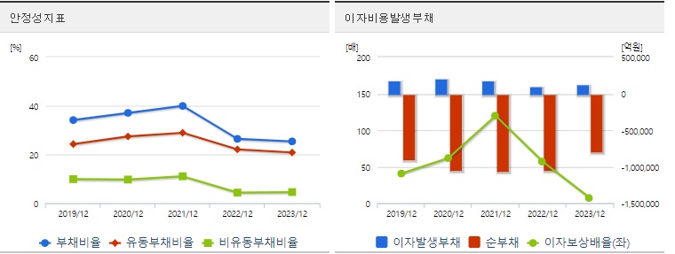삼성전자 주가 안정성