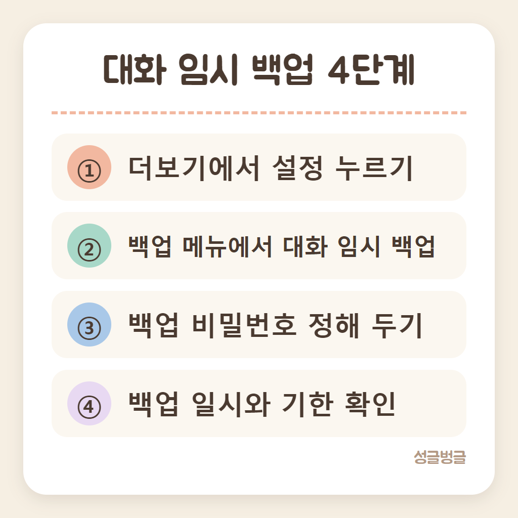 카카오톡 대화 임시 백업 4단계를 정리한 카드
