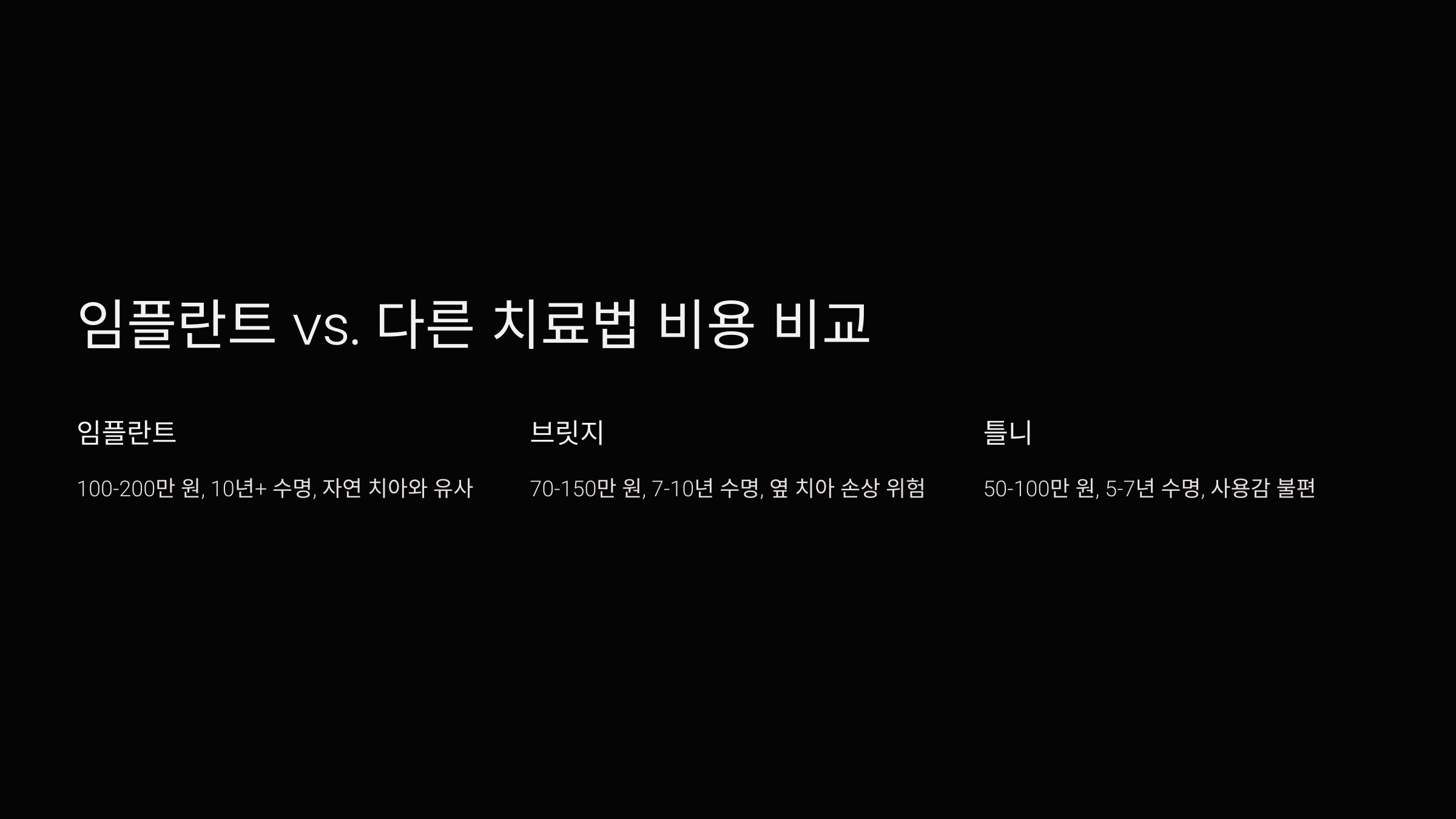 임플란트 vs. 다른 치료법 비용 비교