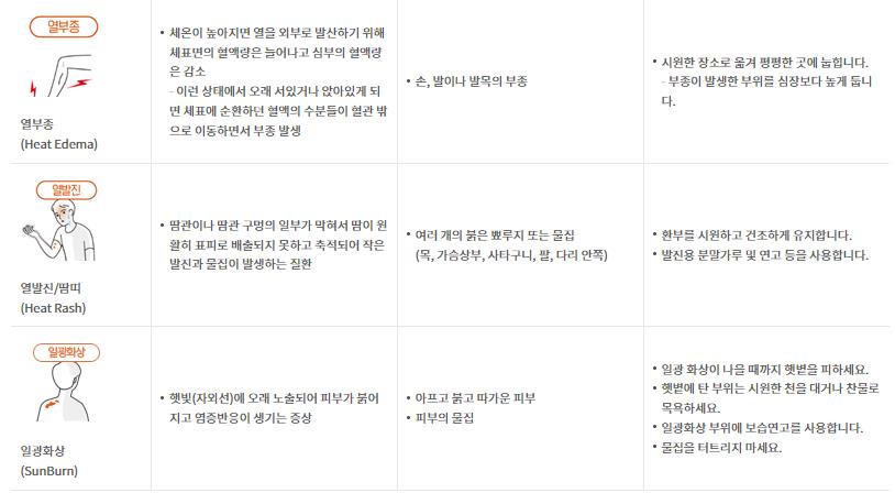 온열질환