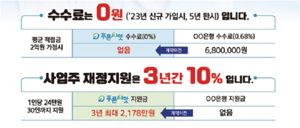 홈페이지 근로복지공단 퇴직연금 푸른씨앗 퇴직연금 이미지입니다.