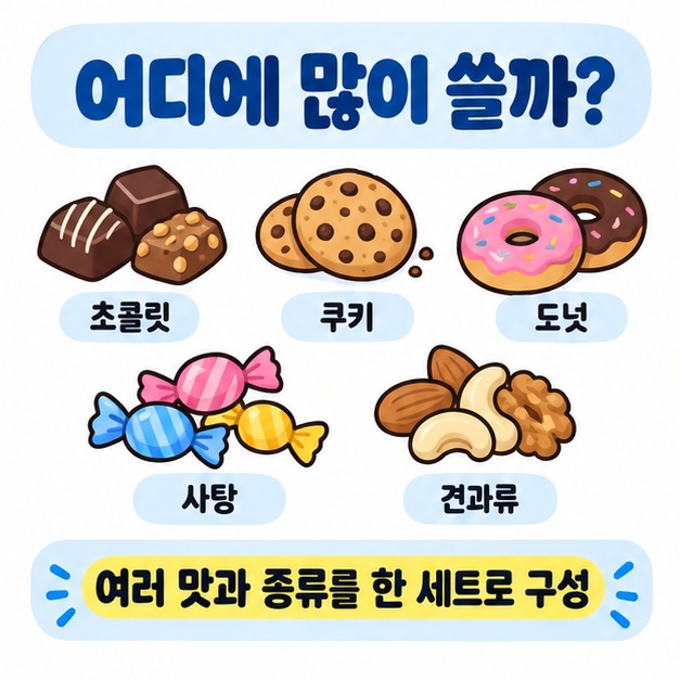 어쏘티드 초콜릿, 쿠키, 도넛, 사탕, 견과류처럼 여러 맛과 종류를 한 세트로 구성하는 예시를 보여주는 카드