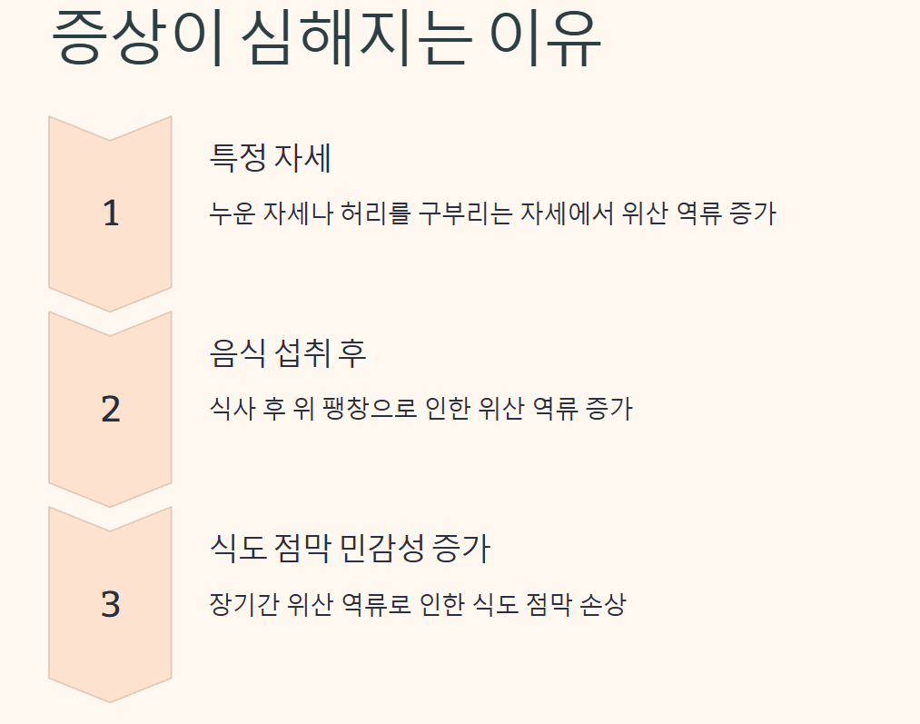 역류성 식도염