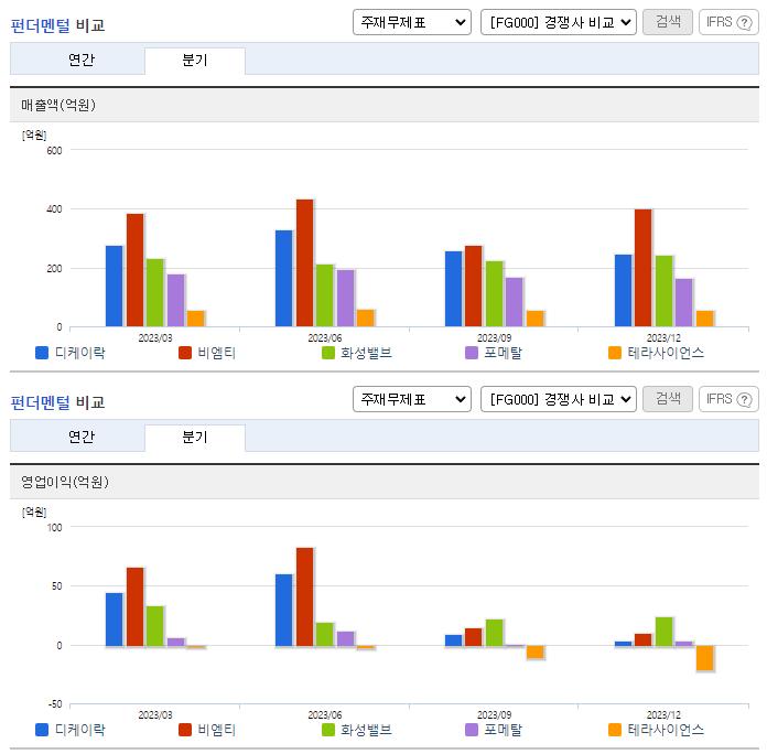 디케이락_업종분석