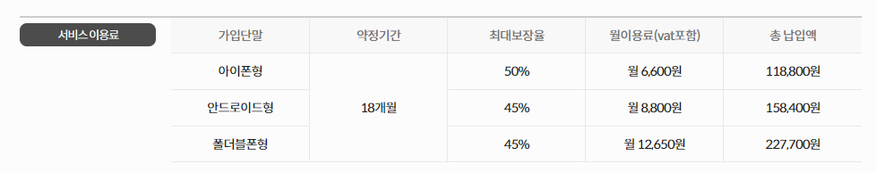 아이폰 15 프로 가격 저렴하게 사는 서비스 kt m 자급제폰 보상 서비스 이용 금액 사진