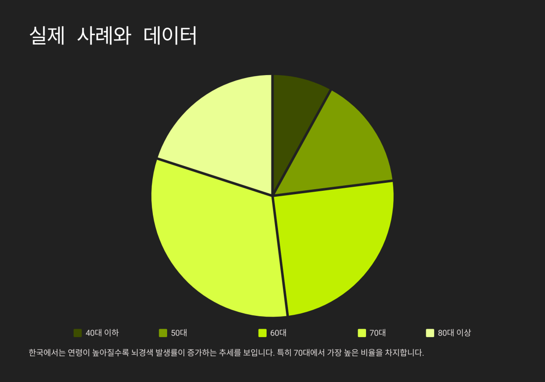 뇌경색 전조증상 치료 9
