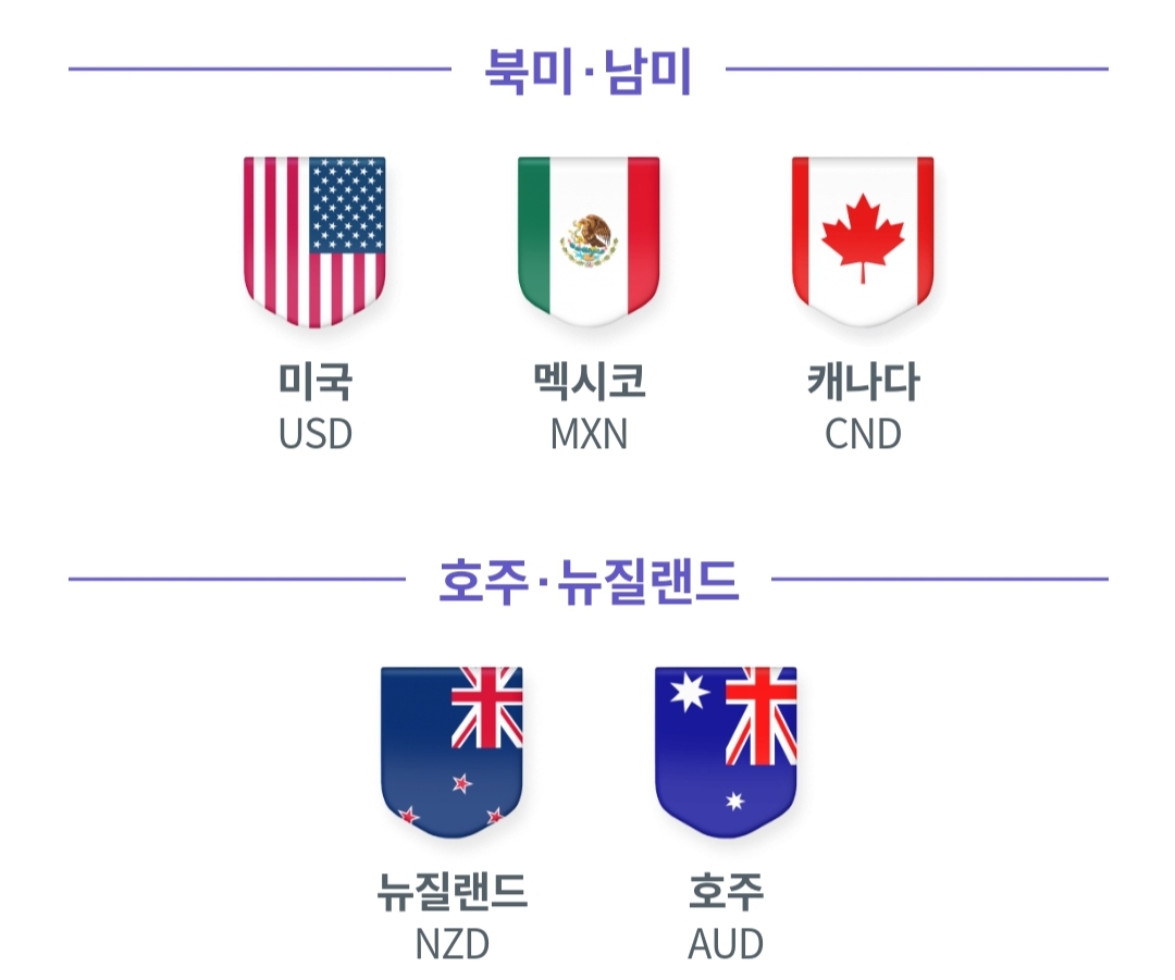 트래블로그 장단점 및 이용가능국가