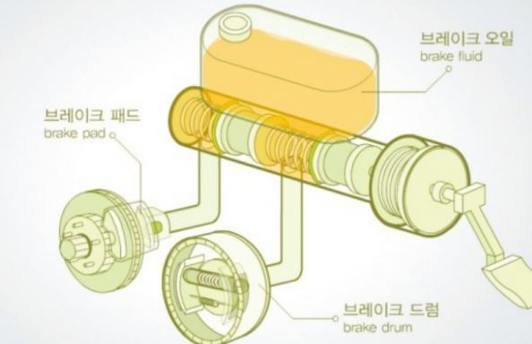 브레이크 오일 교환주기