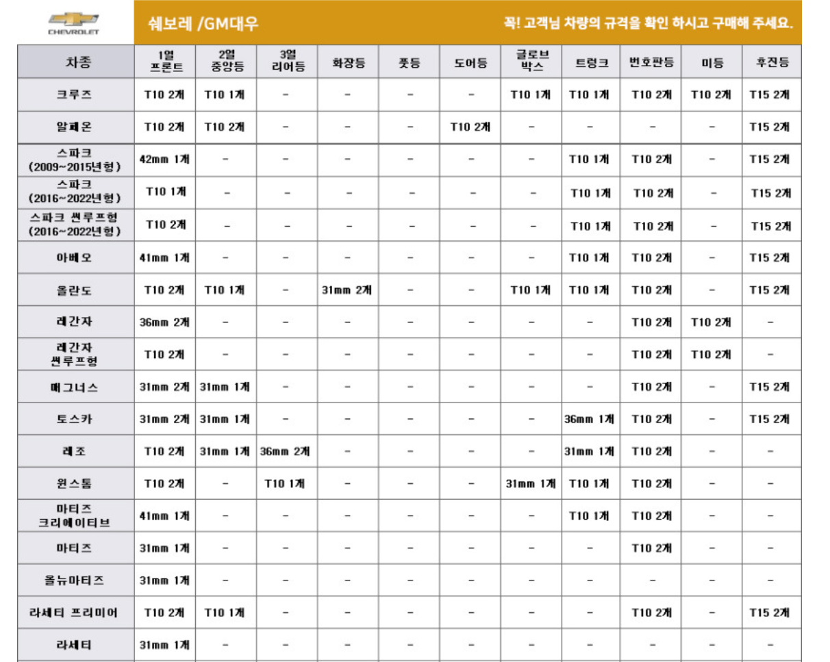 전구규격 사이즈