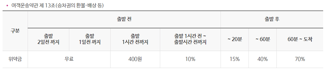 추석열차예매