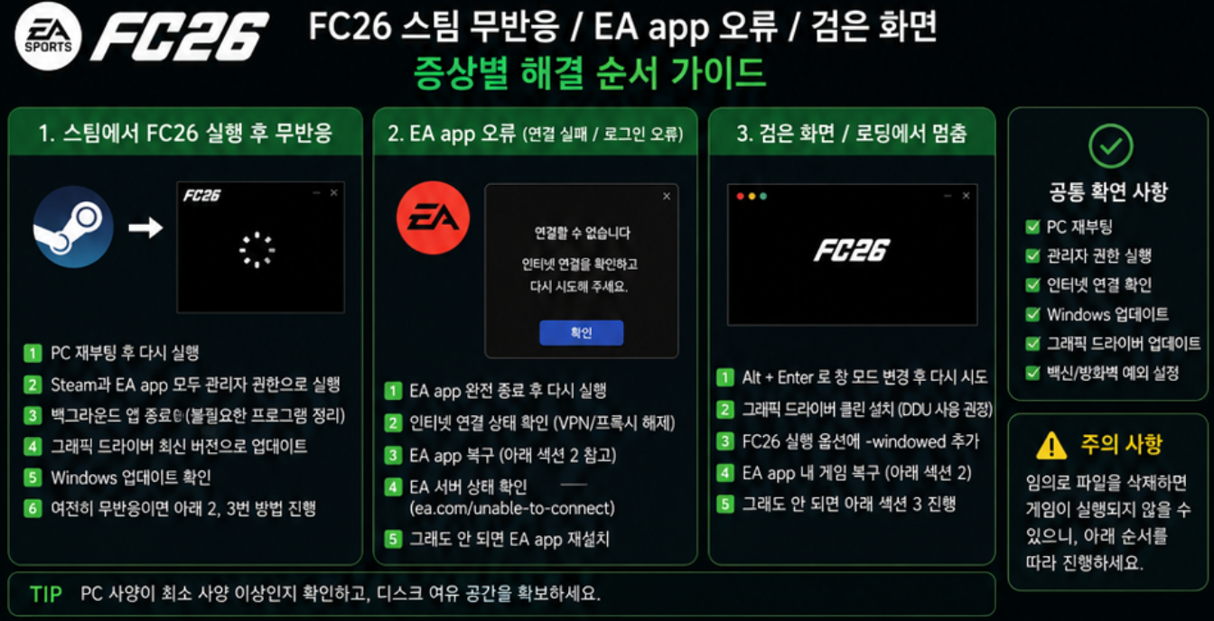 FC26 스팀 무반응 EA app 오류 검은 화면 증상별 해결 순서