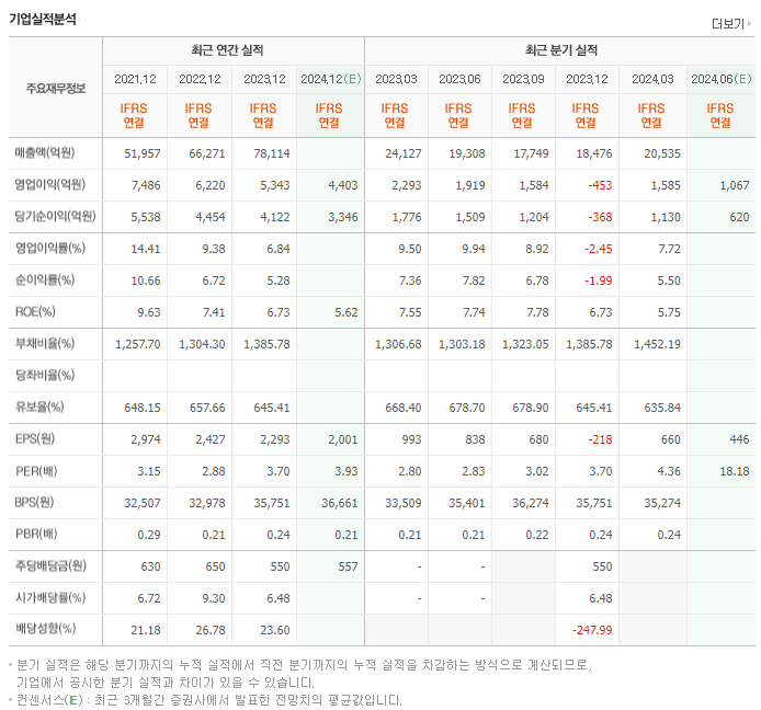 DGB금융지주_실적