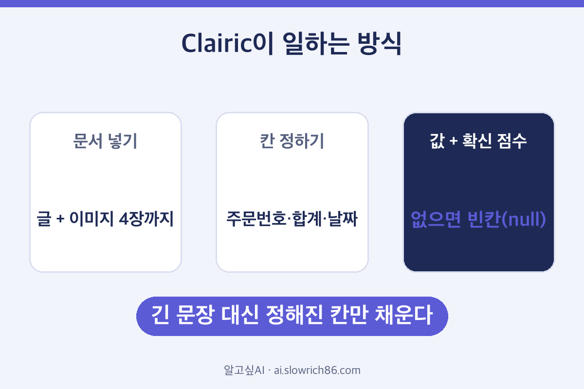 클라우드플레어 Clairic 작동 방식