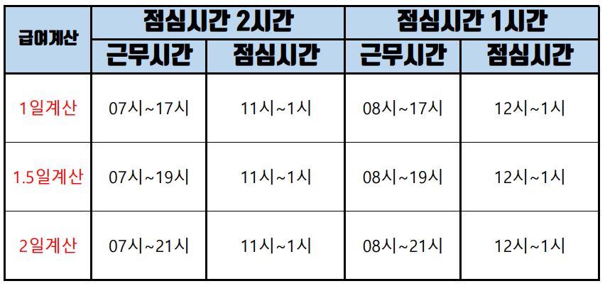 비계이수증 발급후 급여조건