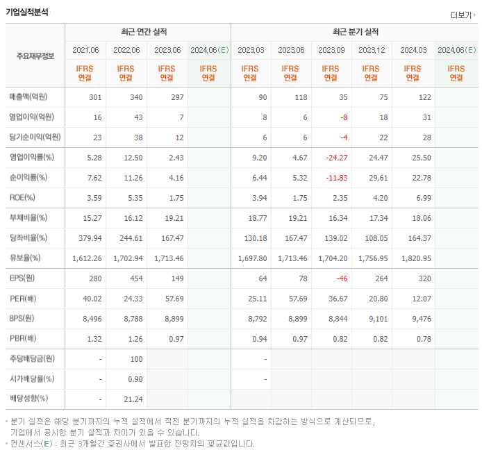 효성오앤비_실적