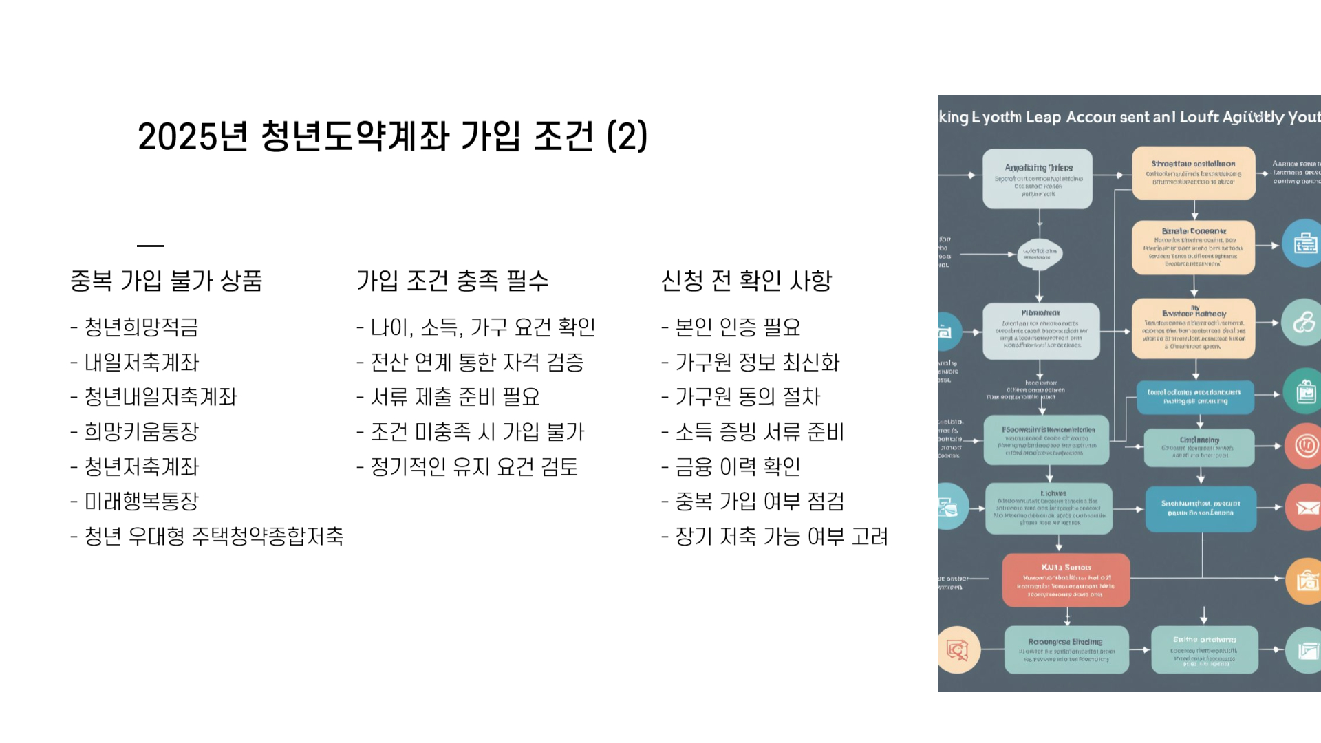 청년도약계좌 가입 조건