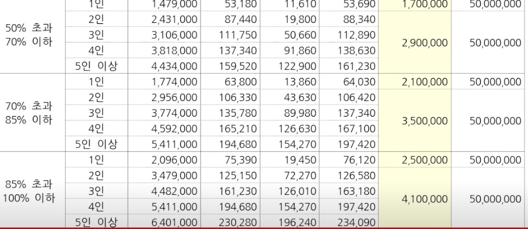 소득구간별 기준중위소득