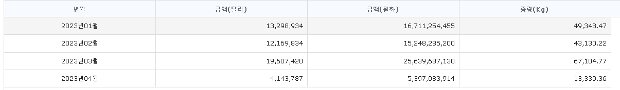 잠정실적