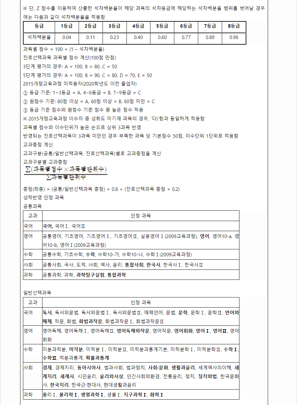 2024학년도 연세대학교(미래) 학생부교과전형 학생부 교과성적 산출방법