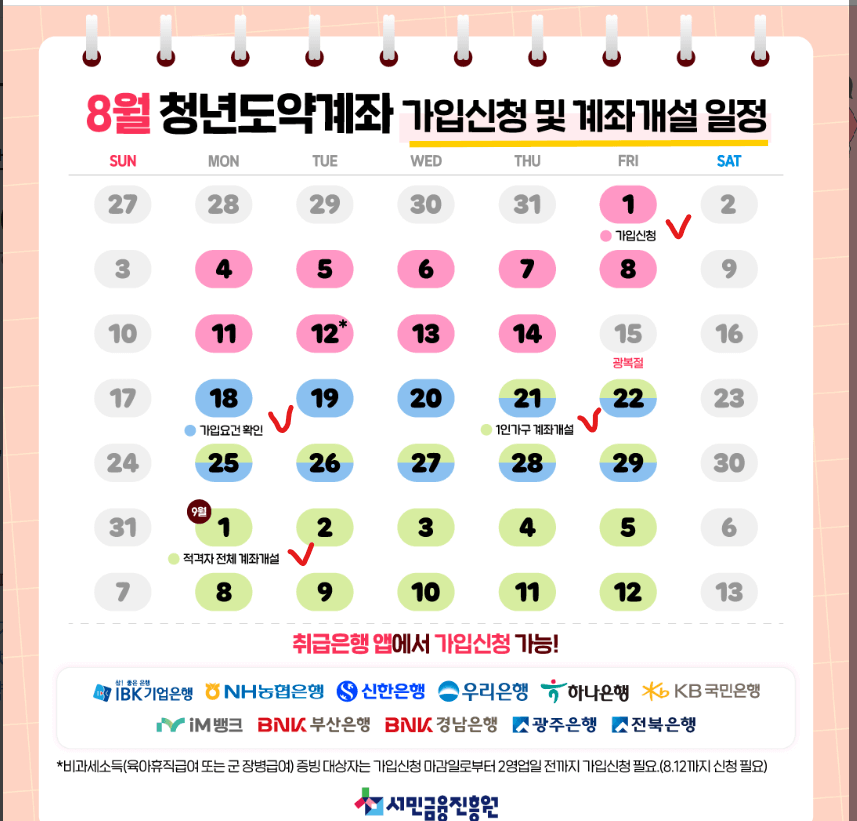 청년도약계좌 일정표