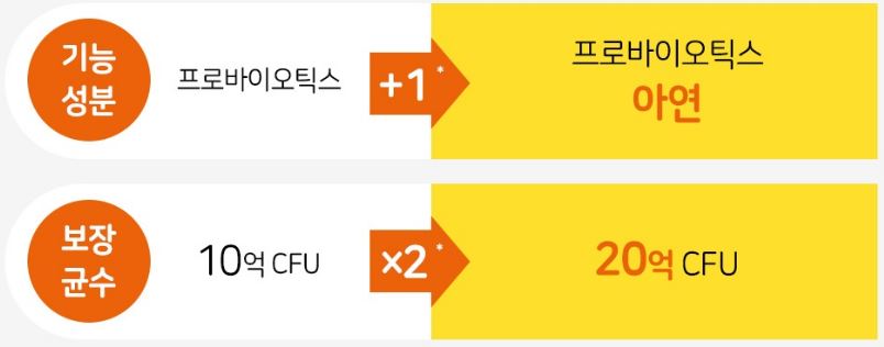 락토핏-생유산균-골드-성분