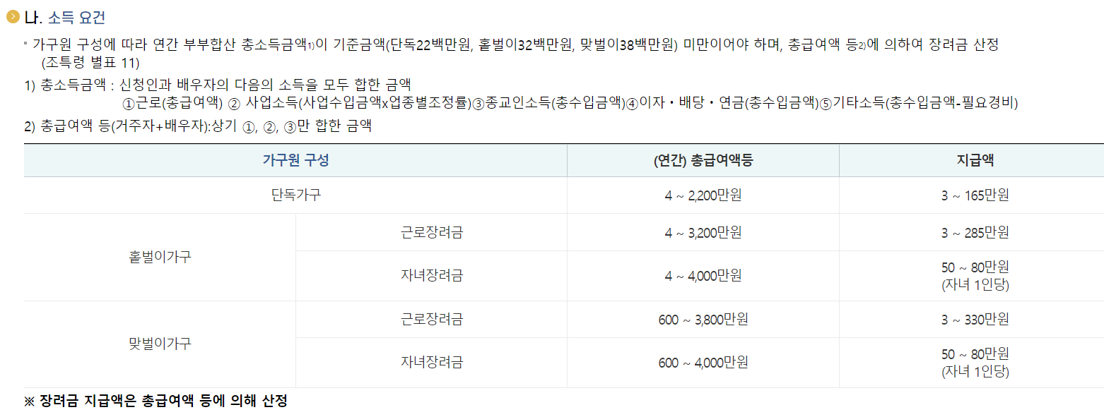 근로장려금 신청자격