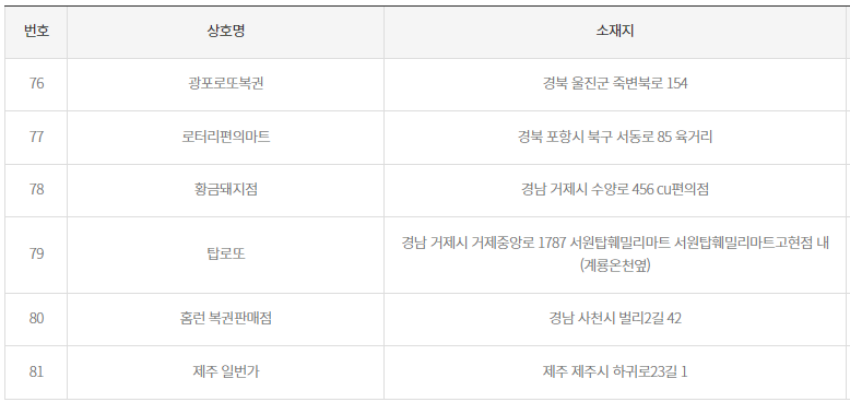2등 당첨지역6