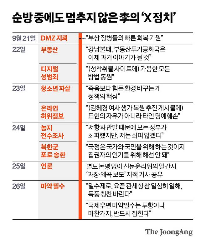 청와대 포로 송환