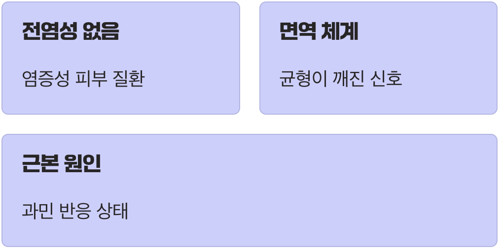 단순한 습진이 아니에요, 내 몸이 보내는 신호